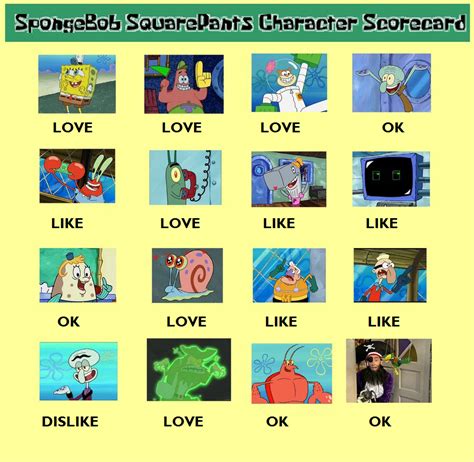 Koleksi Gambar 69 Meme Spongebob Template Terupdate G