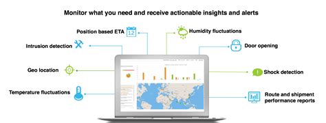 Supply Chain Visibility Info Arviem Cargo Monitoring