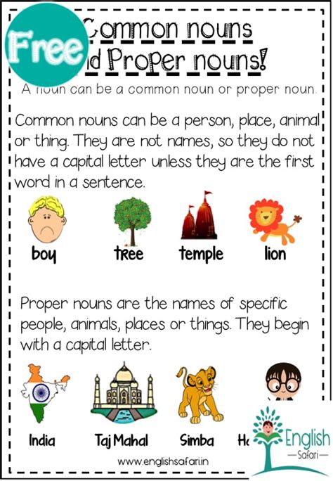 Common Nouns And Proper Nouns Teaching Resources