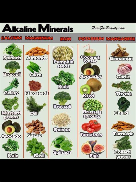 Alkaline Foods Health And Nutrition Health Food Bone Health Home Remedies Natural Remedies