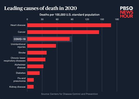 Covid Helped Cause The Biggest Drop In U S Life Expectancy Since Wwii