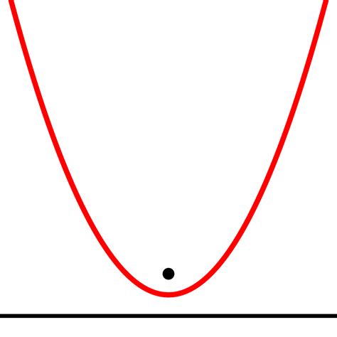 Parabola — Vikipediya