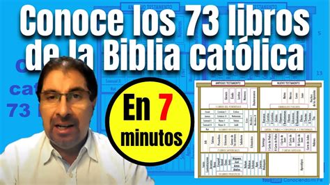 Conoce Los 73 Libros De La Biblia CatÓlica En 7 Minutos Youtube