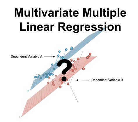 Regressione Lineare Multipla Multivariata Statstest Com Maternidad Y Todo