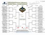 The NCAA women's basketball bracket, projected 6 days from selections ...