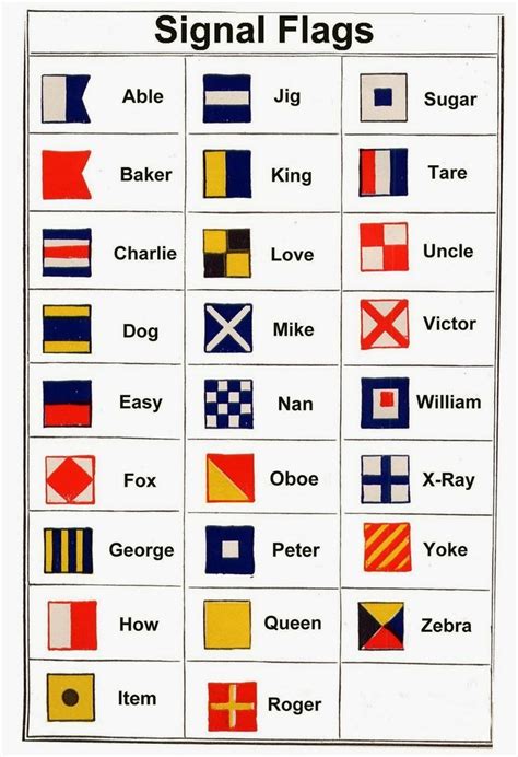 Most popular sites that list maritime alphabet code. Nautical Alphabet Signal Flags | Nautical signal flags ...