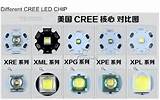 Cree Led Q5 Vs T6 Pictures