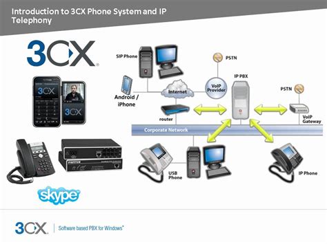 3cx Online Training Introduction To 3cx Phone System Youtube