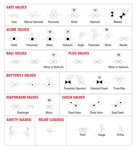 The Most Common Control Valve Symbols On A Pandid Kimray