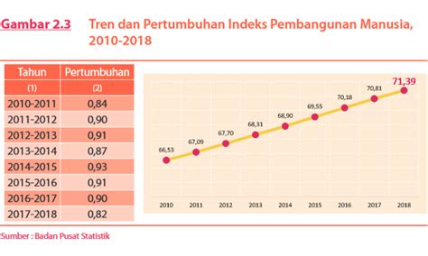 17 Data Kematian Di Indonesia 2022 Bps Konsep Terkini