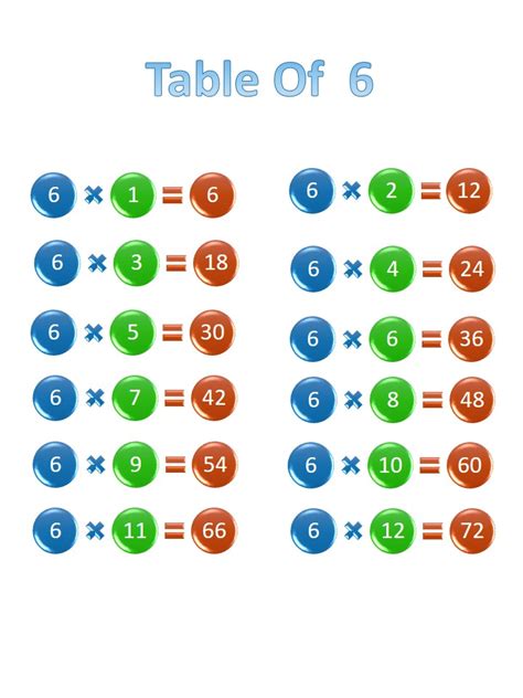 Printable 6 Times Table Printerfriendly