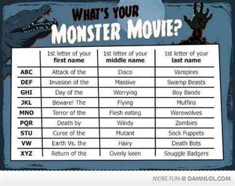 Whats Your Monster Movie Character Name Generators
