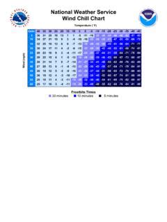 National Weather Service Wind Chill Chart National Weather Service