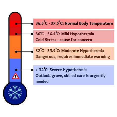 Neonatal Hypothermia The Silent Killer In Infants Vygon India
