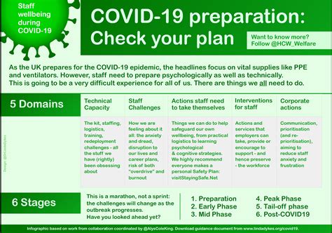 Covid19 Preparation Check Your Plan Chfg Clinical Human Factors Group