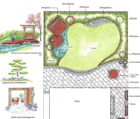 Japanese Garden Planting Plan Ideas For Modern Outdoor Areas In An