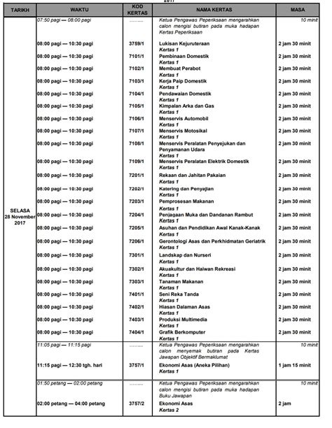 Guidelines will be uploaded before jee (advanced) 2021. Soalan Dan Jawapan Elektronik - Malacca t