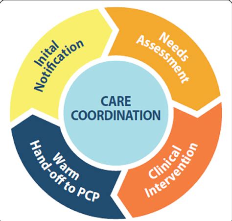Care Coordination Software Buddy Healthcare