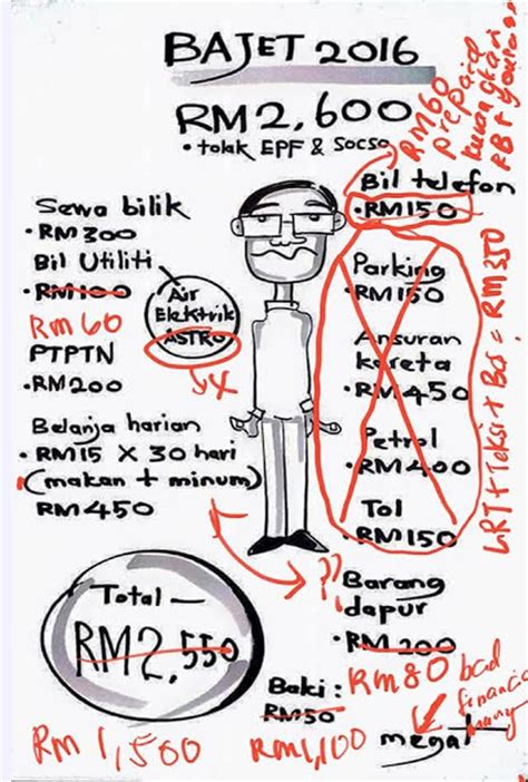 Mimpi digigit kelabang menurut ajaran islam dapat diartikan menjadi beberapa makna. Kos sara hidup menurut pandangan Islam