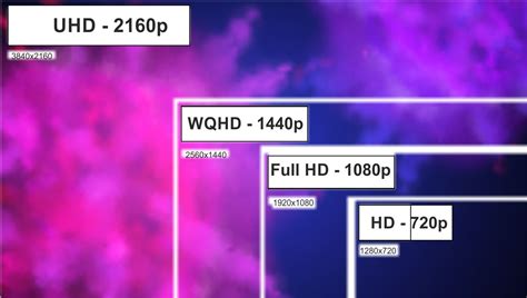 Was Bedeutet Eigentlich Bildschirmauflösung 4k Hd Und Co Vorgestellt