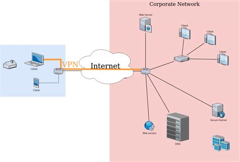 The Ultimate Vpn Guide Technical And Use Case Explanation Of The Most