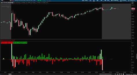 all buy sell volume pressure indicators and labels for thinkorswim usethinkscript community