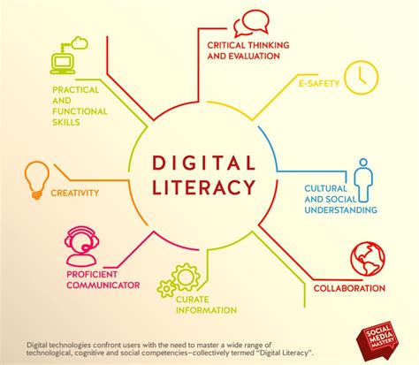 Accelerating Digital Literacy In Nigerias Digital Economy By Fom Gyem