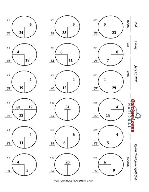 Printable Blank Golf Pin Sheet Template Printable Templates
