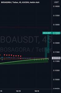 Boa Chart Mt For Kucoin Boausdt By Nystockcryptoman2020 Tradingview