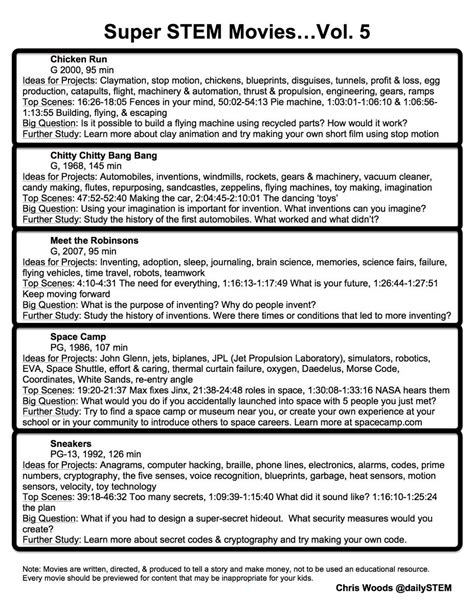 Gizmo student exploration building dna answer key. Building Dna Gizmo Answer Key Activity A - Student ...