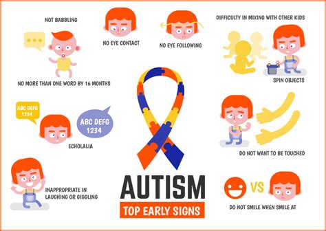 Autistic Tendency How To Recognize Early Signs Of Aut