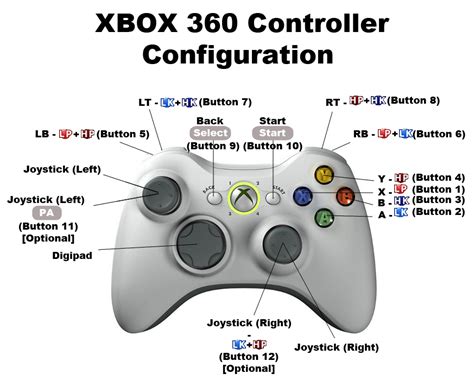 Colorant Septembrie Prăpastie Xbox 360 Controller Buttons Proprietar