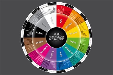 Color Psychology What You Should Know About Different Colors
