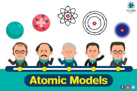 Atomic Models Quizizz