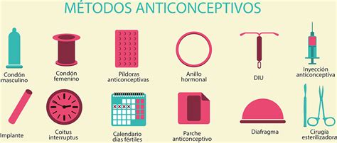 Es importante que todos los adolescentes aprendan acerca de la anticoncepción para que tengan la información necesaria para tomar decisiones seguras y saludables. Cuadros sinópticos sobre métodos anticonceptivos | Cuadro ...