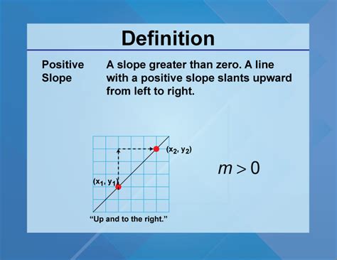 Slope Definition Math