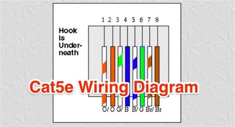 How to crimp cat5 ethernet cable with color code Cat5e Wiring Diagram 568b