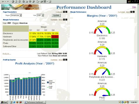 Oracle Business Intelligence