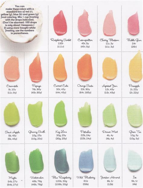 Americolor Gel Food Coloring Chart