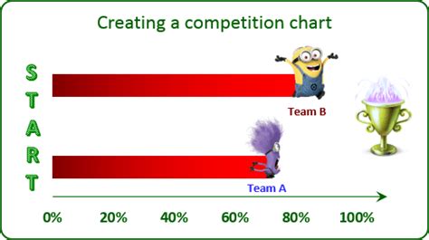 Funny And Amusing Charts For Your Next Presentation Microsoft Excel 2016