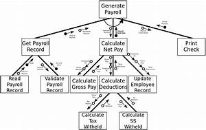 Plot Structure Diagram