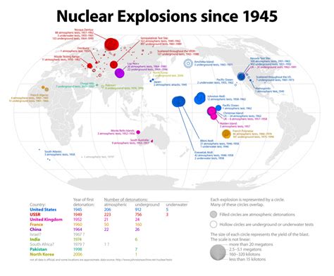 The Sunlight Foundation Nuclear Explosions Since 1945 This Infographic