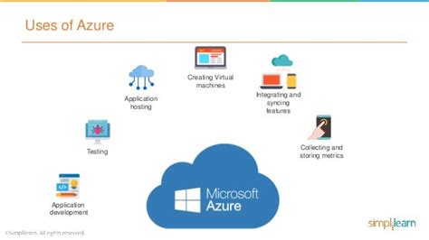 What Is Azure Microsoft Azure Tutorial For Beginners Microsoft A