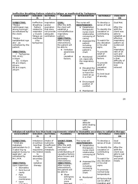 Ncp Group 1 Infection Medical