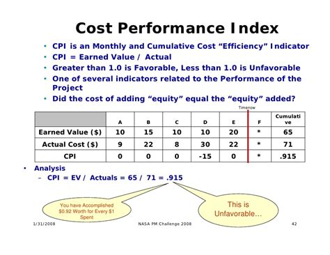 We can also say that it is the use the below online cost performance index calculator to find the output by entering the earned value and actual cost in the respective input. Gary.humphreys