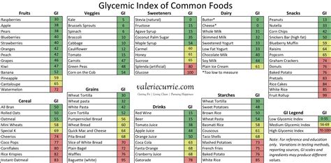 Glycemic Index Red Means Dont Eat It Index Glycemique Index