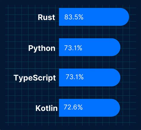 Linguagem Kotlin O Que E Um Guia Para Aprender Alura