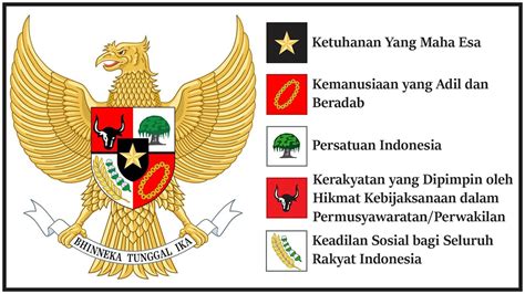 fakta kelima sila pancasila sebagai lambang dasar negara indonesia greatnesia