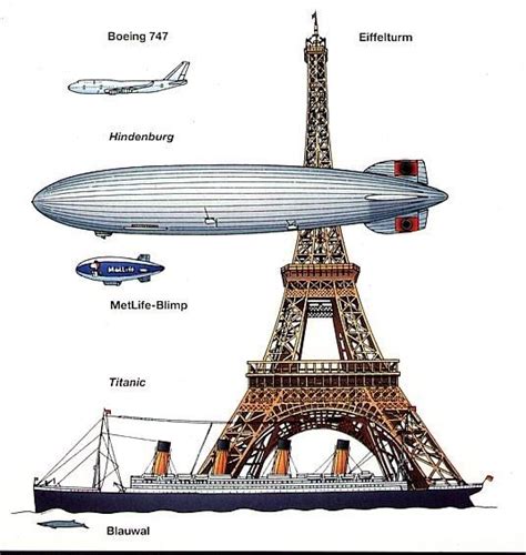 Size Comparison Hindenburg Zeppelin Vintage Aircraft
