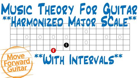 Music Theory For Guitar Harmonized Major Scale Intervals Youtube